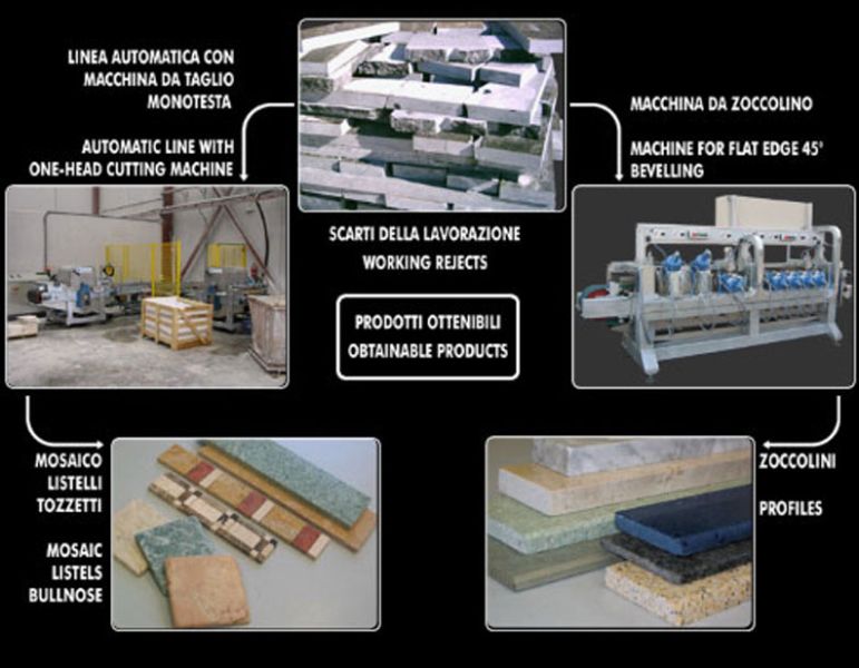 RECOVERY OF REJECT AND CUT OF SPECIAL PIECES